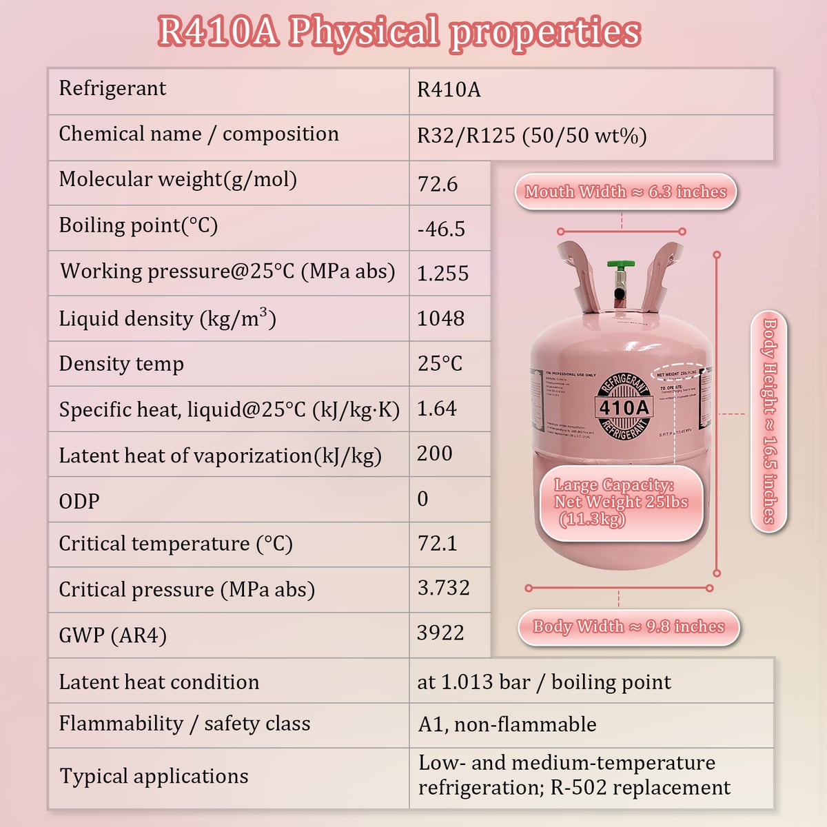 R410A — specifications
