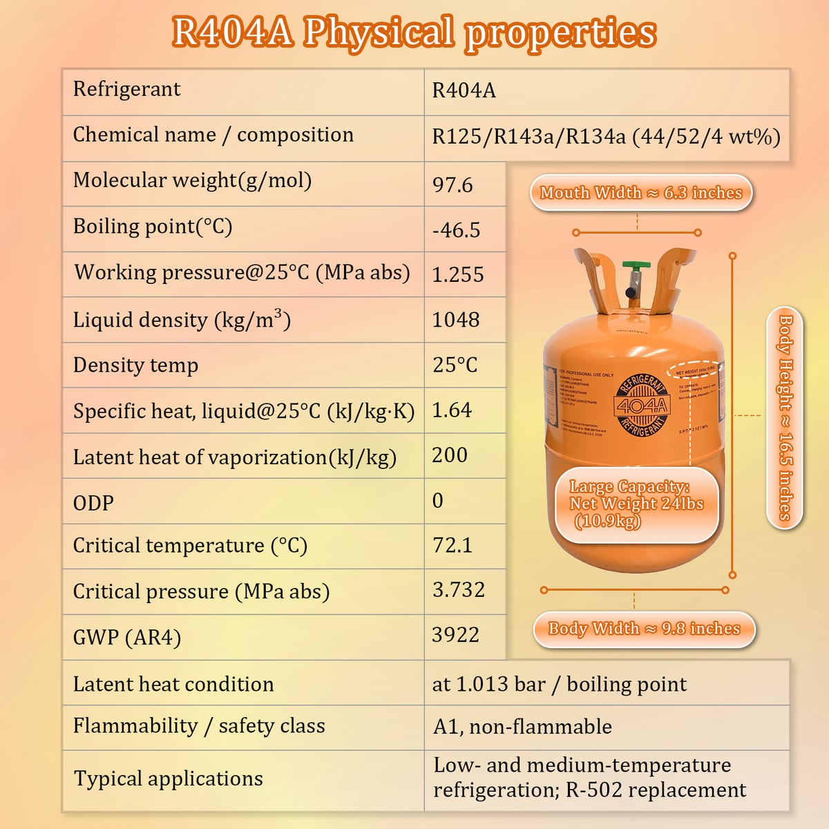 R404A — specifications