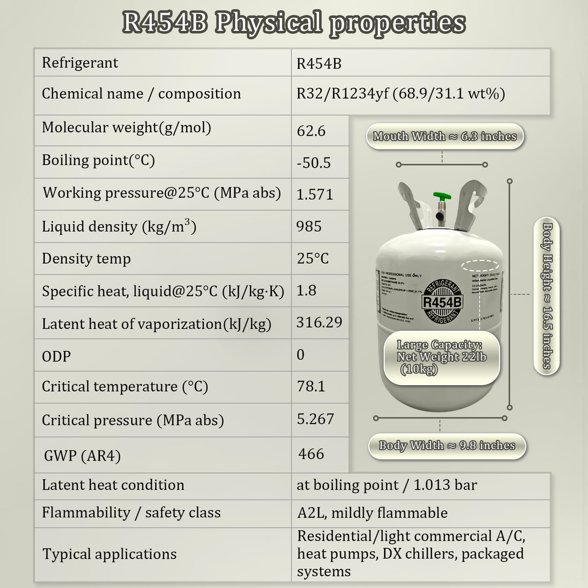 R454B — specifications