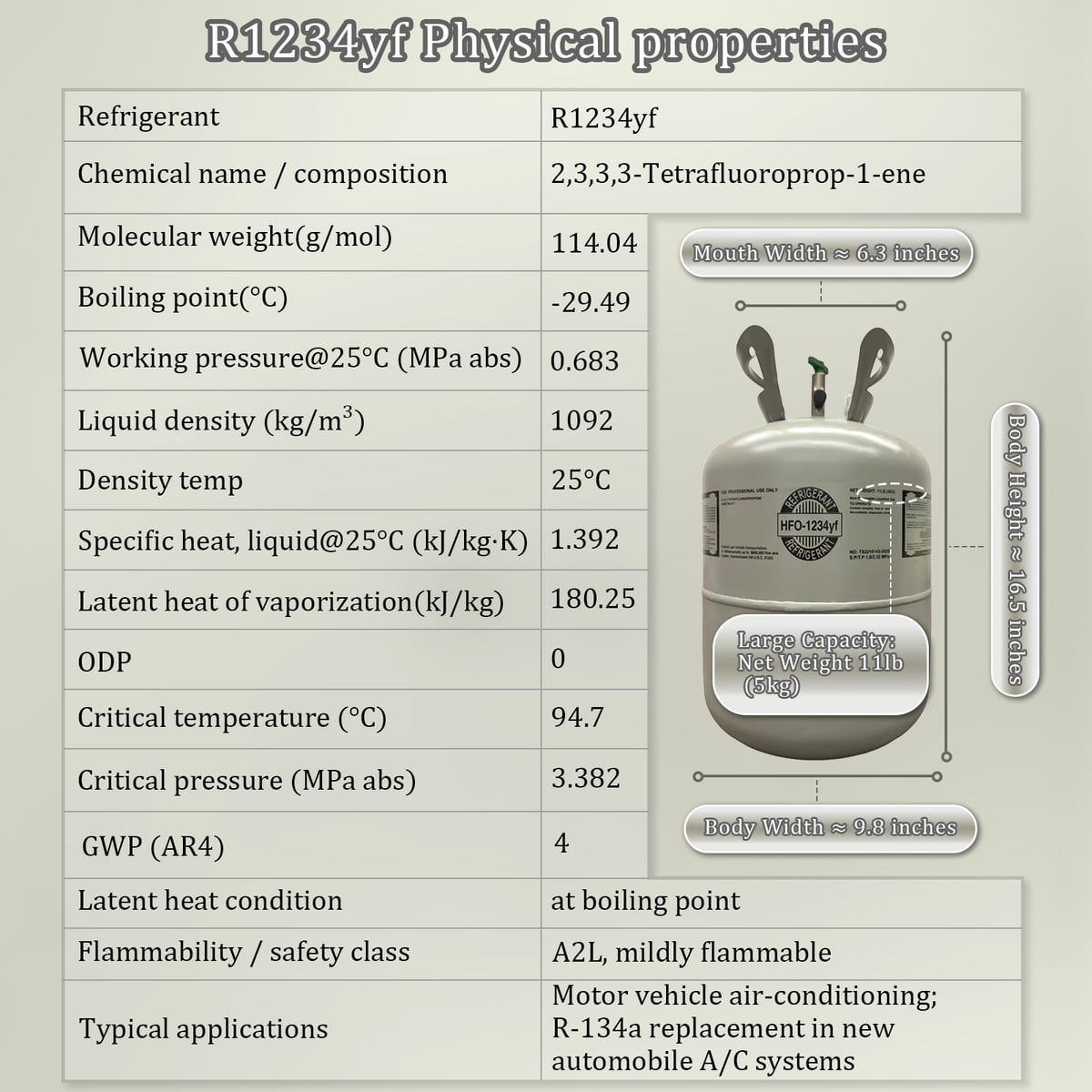 R1234yf — specifications