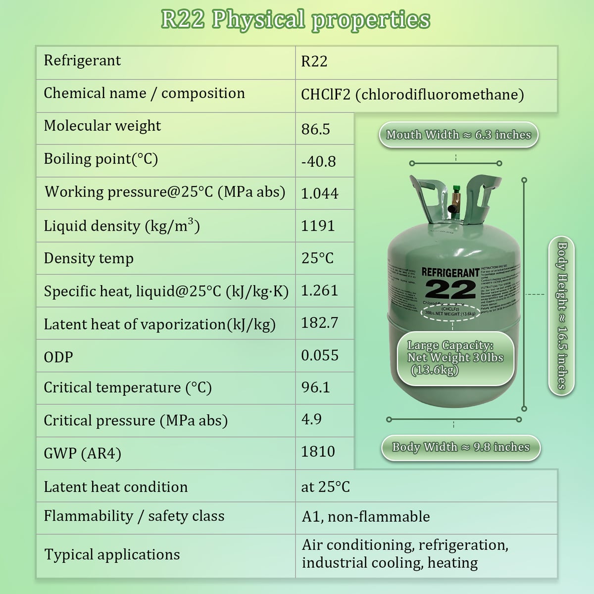 R22 refrigerant 30 lb cylinder and physical properties