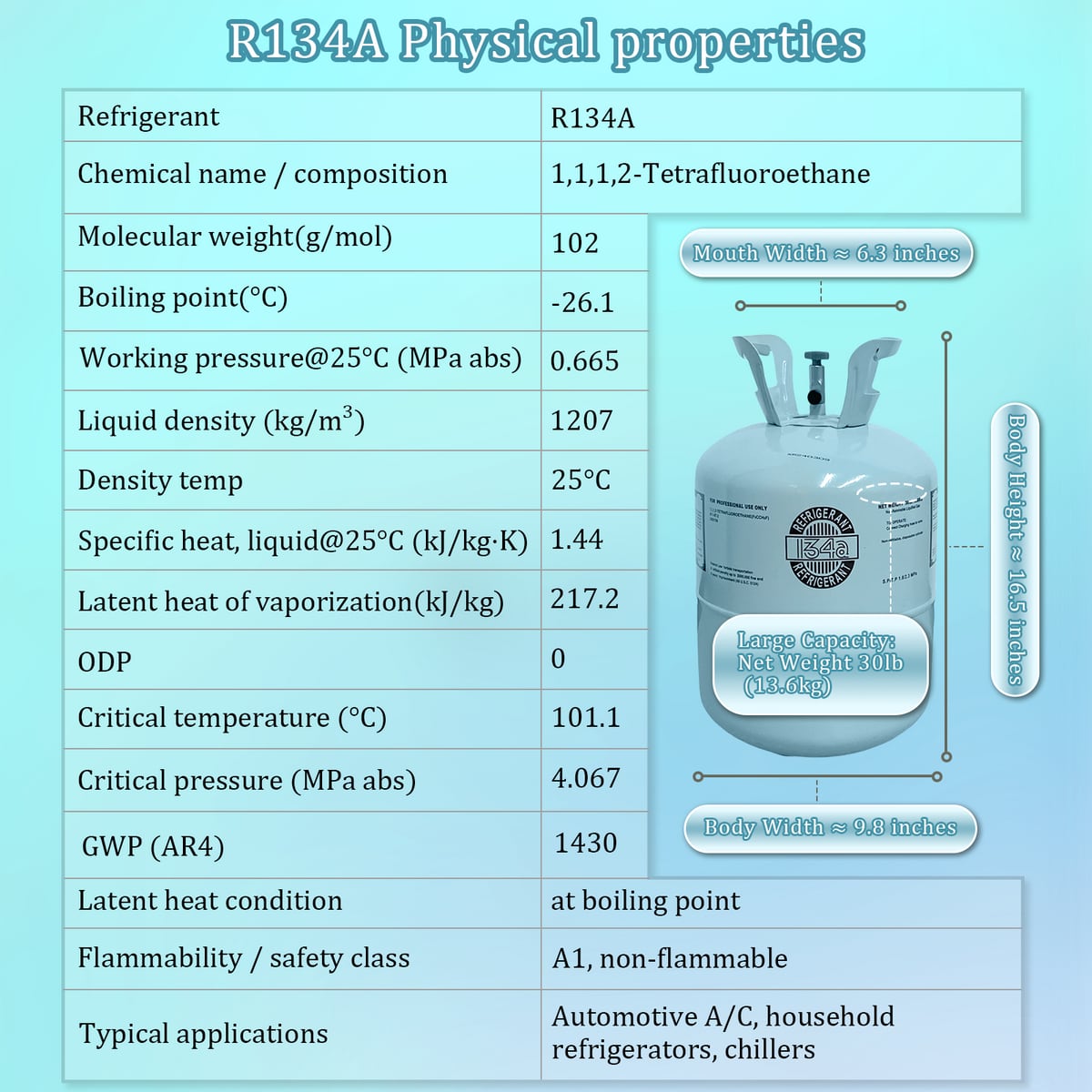 R134A — specifications
