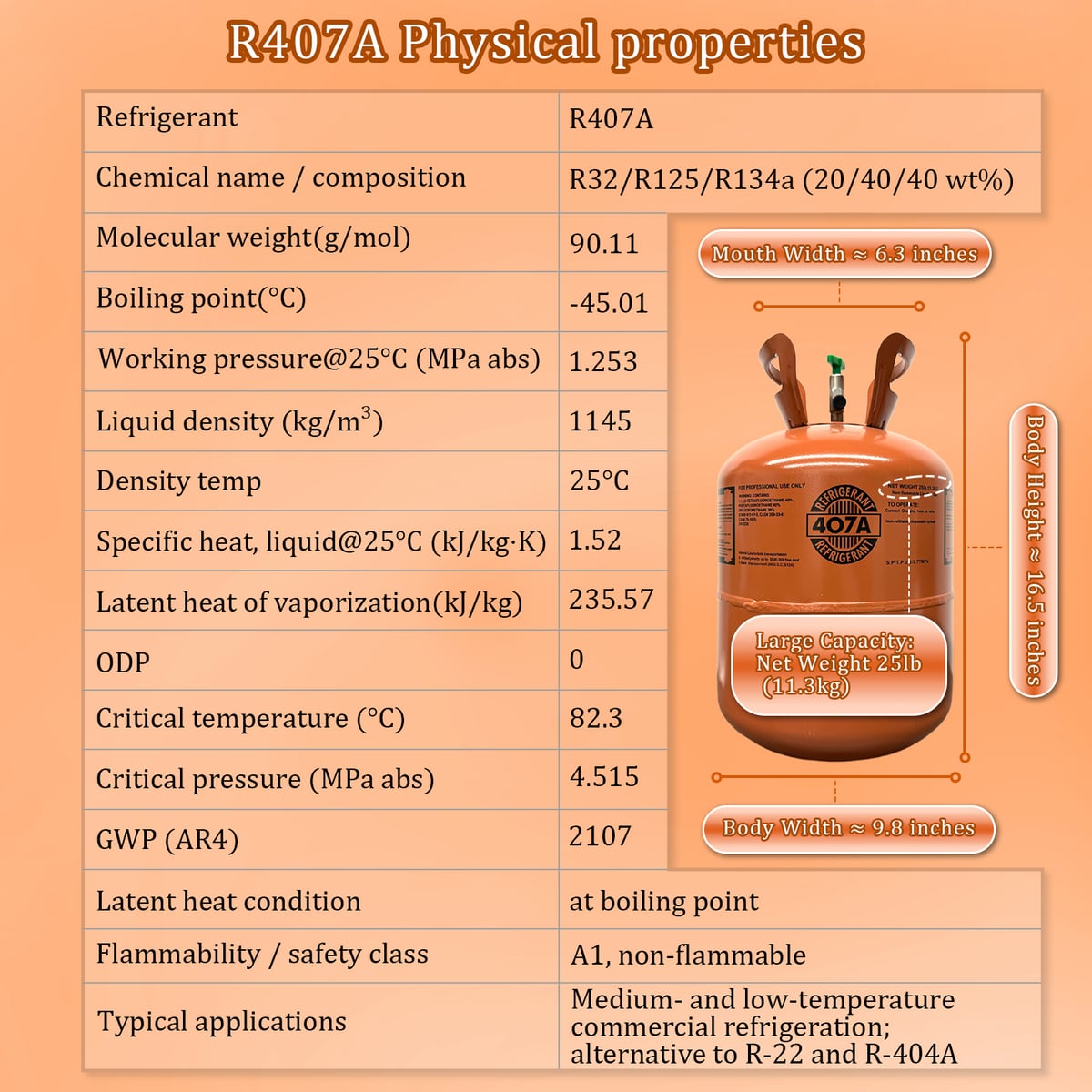 R407A — specifications