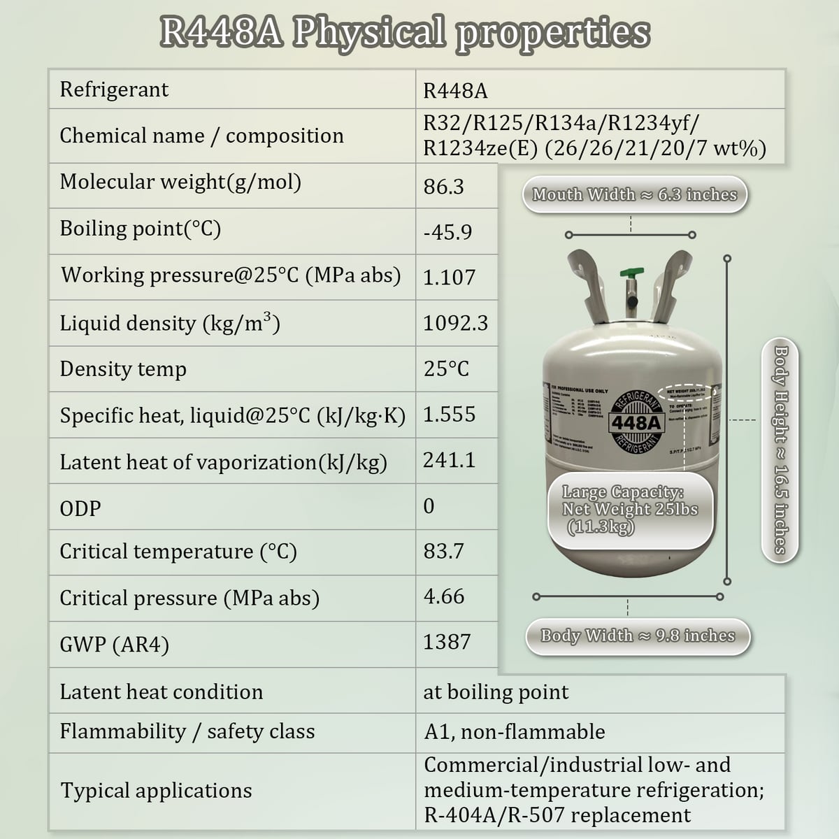 R448A — specifications