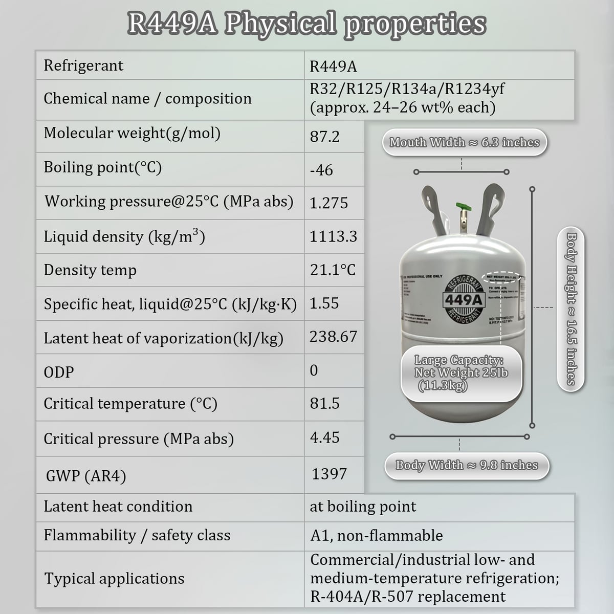 R449A — specifications