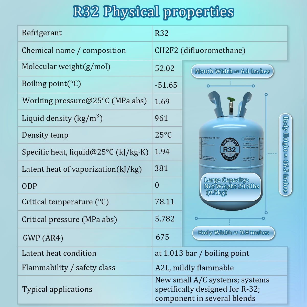 R32 — specifications